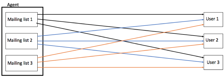 Cat overview