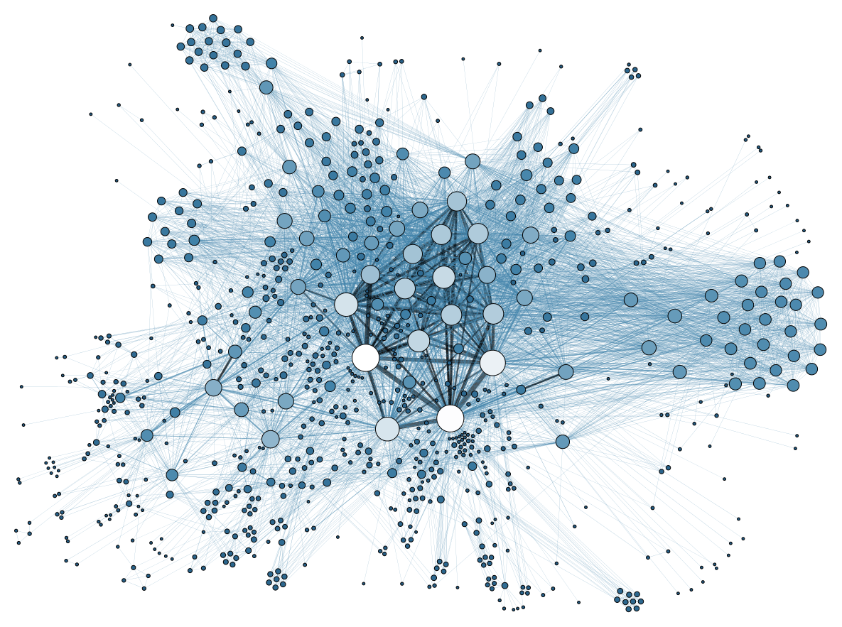 Social Network Analysis